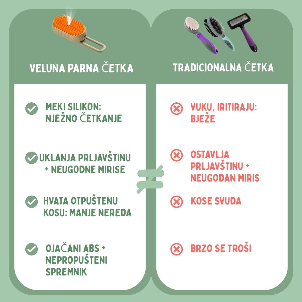 Višenamjenska parna četka 4‑u‑1 za mačke