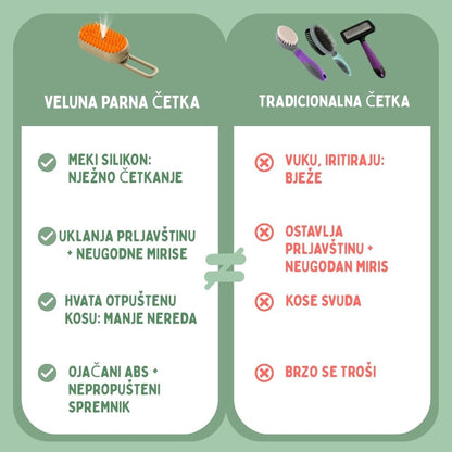 Višenamjenska parna četka 4‑u‑1 za mačke